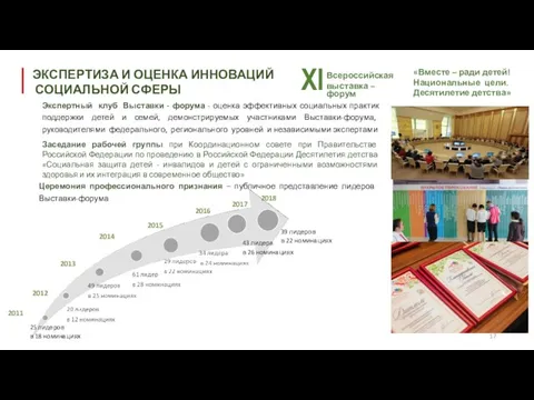 Церемония профессионального признания – публичное представление лидеров Выставки-форума Экспертный клуб