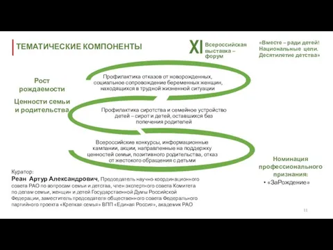 11 ТЕМАТИЧЕСКИЕ КОМПОНЕНТЫ Рост рождаемости Ценности семьи и родительства Номинация