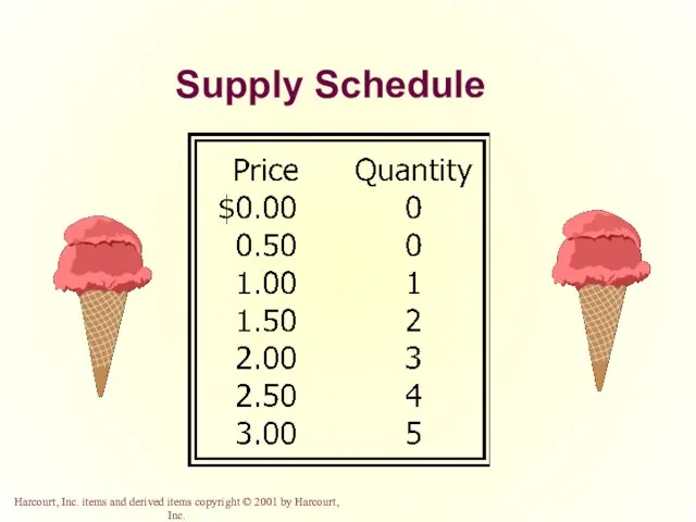 Supply Schedule
