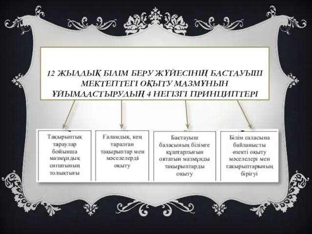 12 ЖЫЛДЫҚ БІЛІМ БЕРУ ЖҮЙЕСІНІҢ БАСТАУЫШ МЕКТЕПТЕГІ ОҚЫТУ МАЗМҰНЫН ҰЙЫМДАСТЫРУДЫҢ 4 НЕГІЗГІ ПРИНЦИПТЕРІ