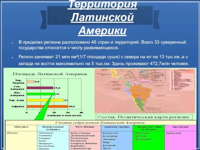 Территория Латинской Америки В пределах региона расположено 46 стран и