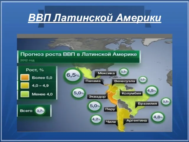 ВВП Латинской Америки