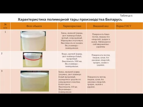 Таблица 6 Характеристика полимерной тары производства Беларусь