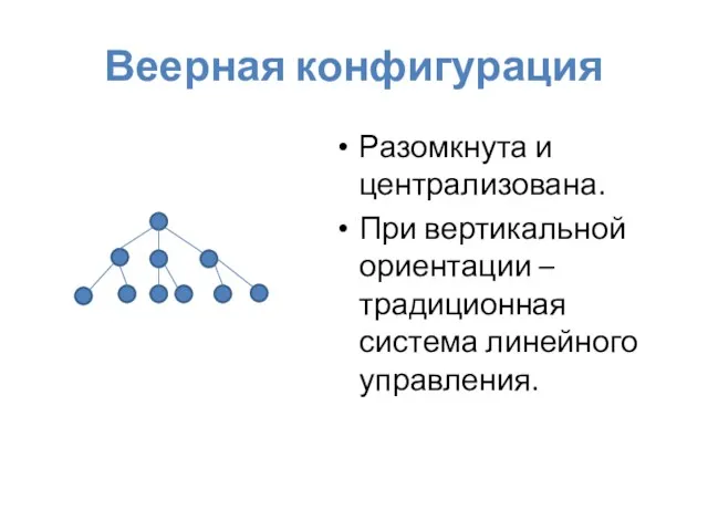 Веерная конфигурация Разомкнута и централизована. При вертикальной ориентации – традиционная система линейного управления.