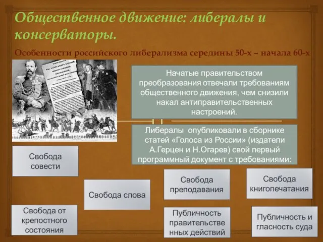 Общественное движение: либералы и консерваторы. Особенности российского либерализма середины 50-х – начала 60-х гг.