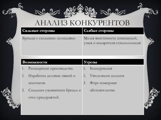 АНАЛИЗ КОНКУРЕНТОВ