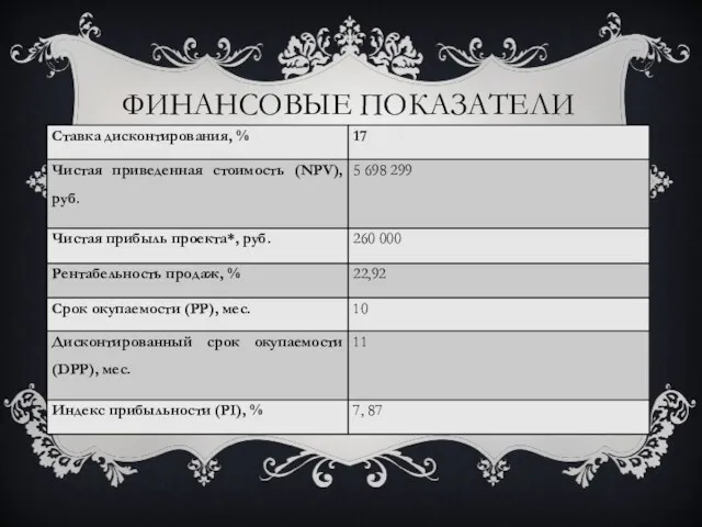 ФИНАНСОВЫЕ ПОКАЗАТЕЛИ