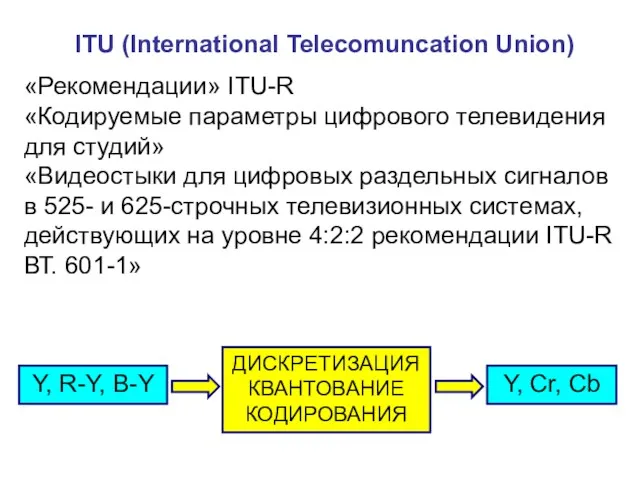 ITU (International Telecomuncation Union) «Рекомендации» ITU-R «Кодируемые параметры цифрового телевидения