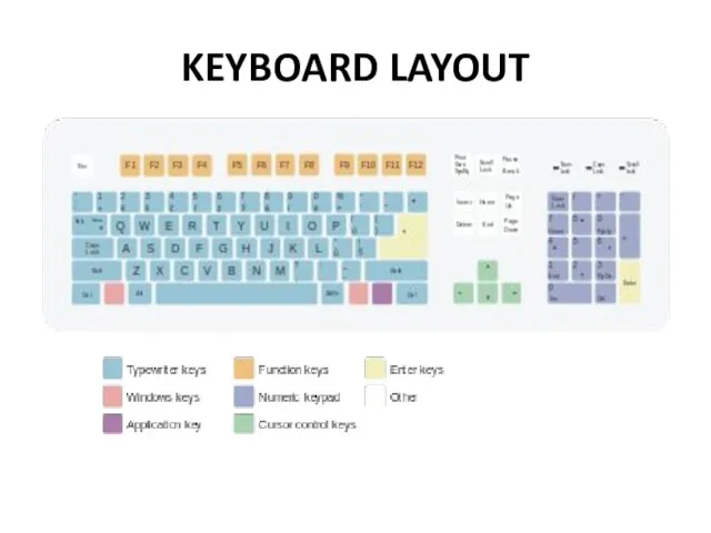 KEYBOARD LAYOUT