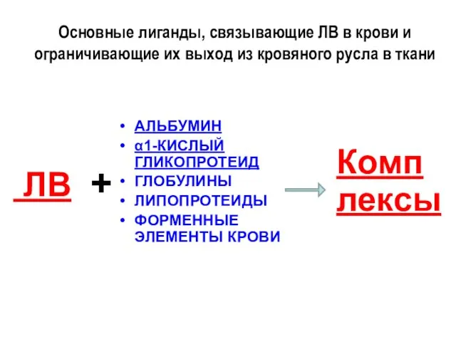 Основные лиганды, связывающие ЛВ в крови и ограничивающие их выход