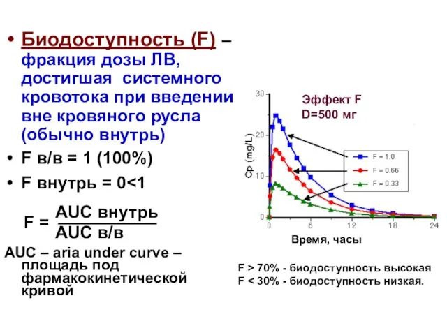 Биодоступность (F) –фракция дозы ЛВ, достигшая системного кровотока при введении вне кровяного русла