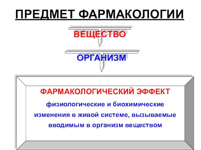 ПРЕДМЕТ ФАРМАКОЛОГИИ ОРГАНИЗМ ФАРМАКОЛОГИЧЕСКИЙ ЭФФЕКТ физиологические и биохимические изменения в