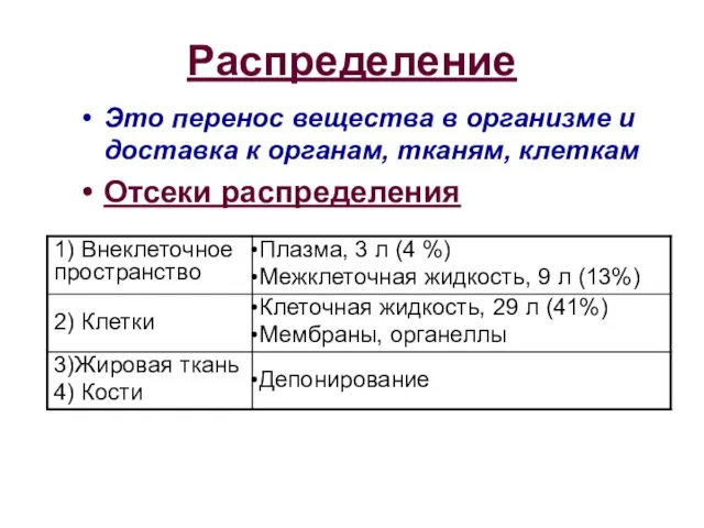 Распределение Это перенос вещества в организме и доставка к органам, тканям, клеткам Отсеки распределения