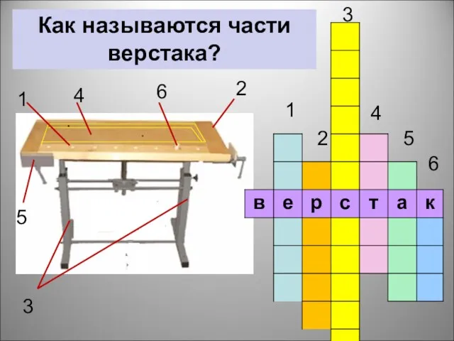 Как называются части верстака? 1 2 3 4 5 6 1 4 6 2 5 3