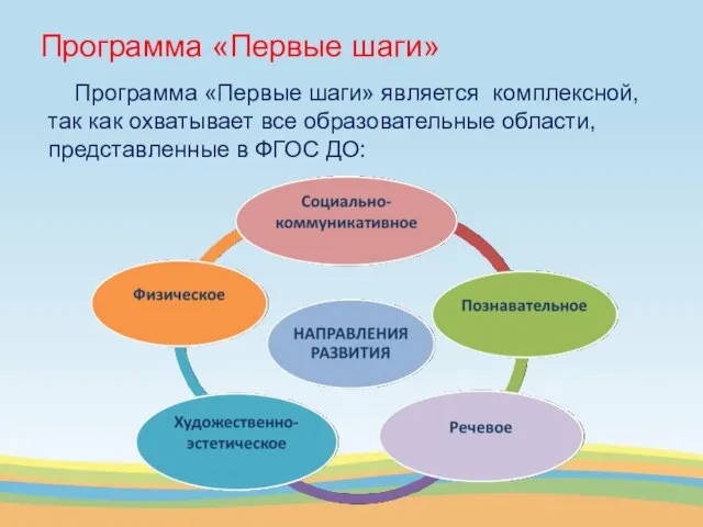 Программа «Первые шаги» Программа «Первые шаги» является комплексной, так как