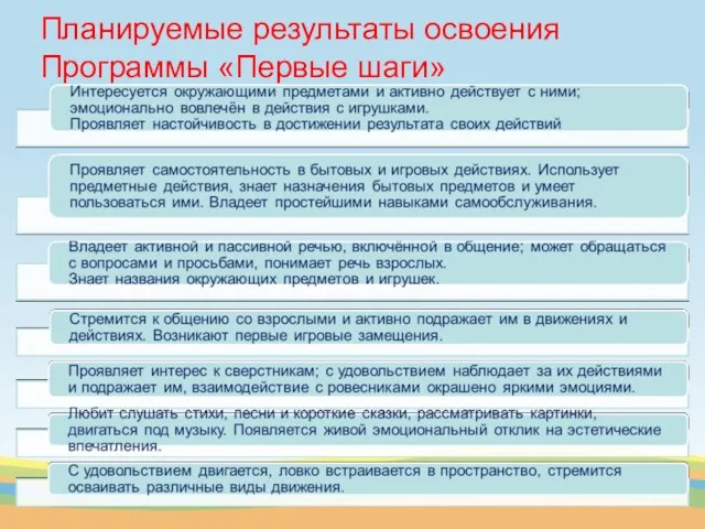 Планируемые результаты освоения Программы «Первые шаги»