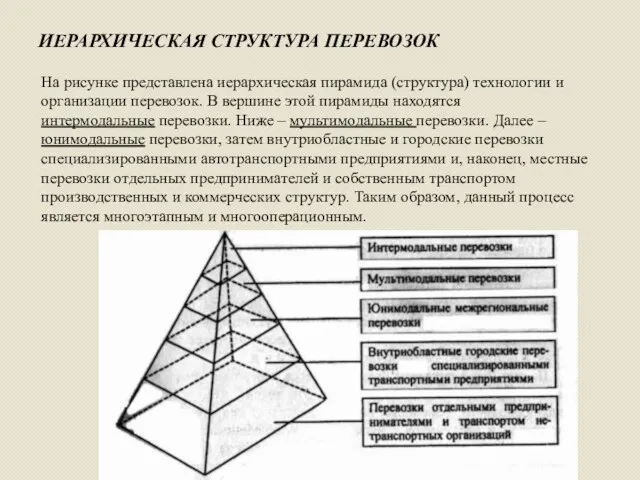 ИЕРАРХИЧЕСКАЯ СТРУКТУРА ПЕРЕВОЗОК На рисунке представлена иерархическая пирамида (структура) технологии