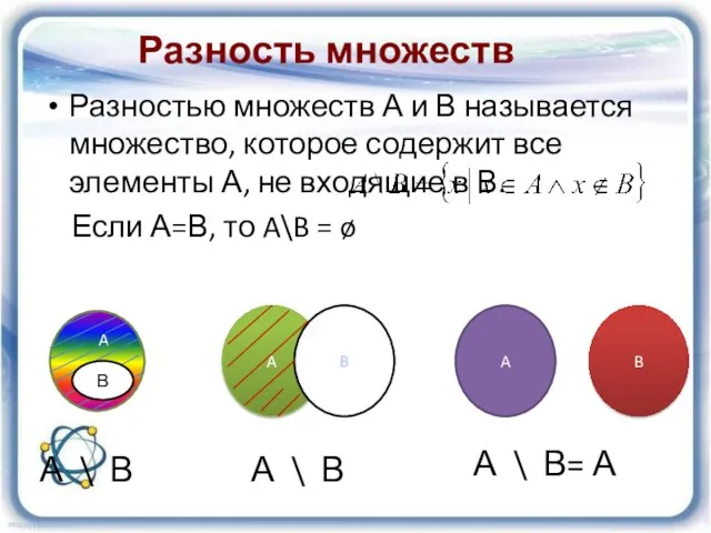 Разность множеств Разностью множеств А и В называется множество, которое