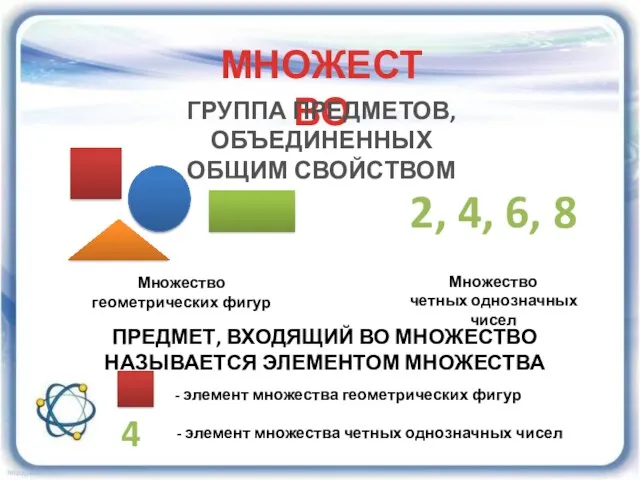 МНОЖЕСТВО ГРУППА ПРЕДМЕТОВ, ОБЪЕДИНЕННЫХ ОБЩИМ СВОЙСТВОМ Множество геометрических фигур 2,