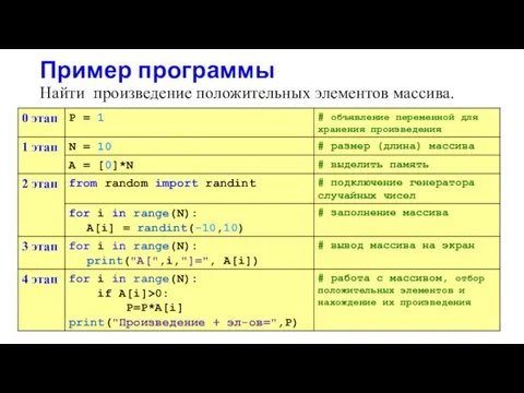 Пример программы Найти произведение положительных элементов массива.