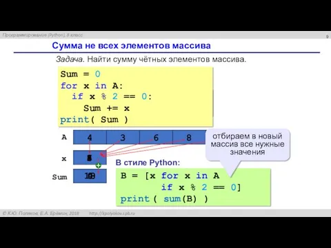 Сумма не всех элементов массива Sum = 0 for x in A: sum
