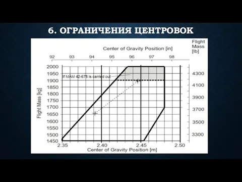 6. ОГРАНИЧЕНИЯ ЦЕНТРОВОК