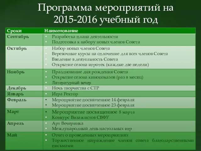 Программа мероприятий на 2015-2016 учебный год