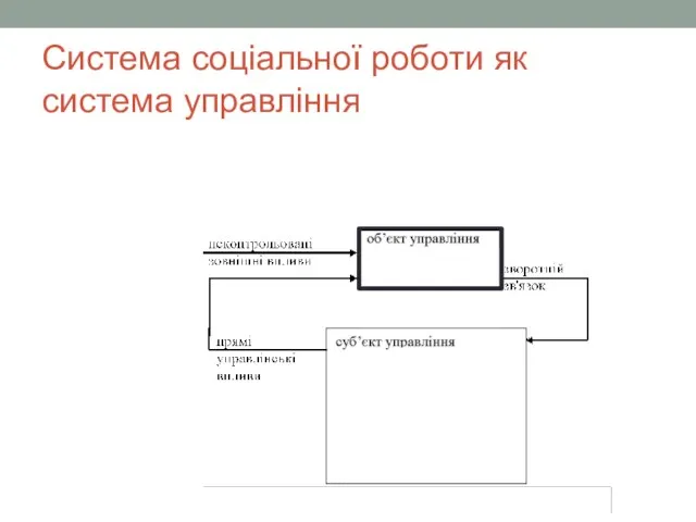 Система соціальної роботи як система управління