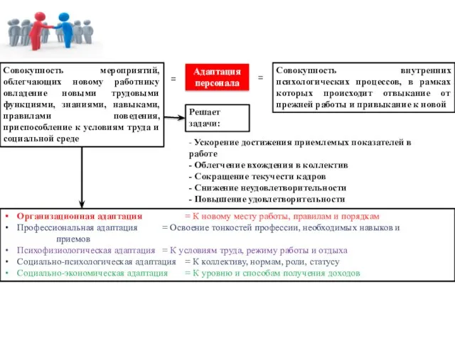 Совокупность мероприятий, облегчающих новому работнику овладение новыми трудовыми функциями, знаниями,