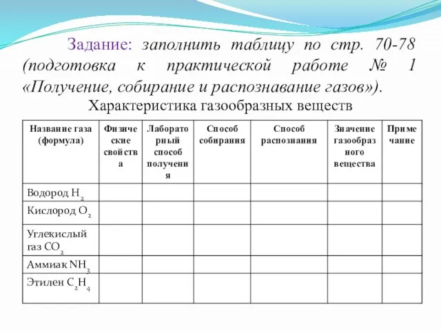 Задание: заполнить таблицу по стр. 70-78 (подготовка к практической работе