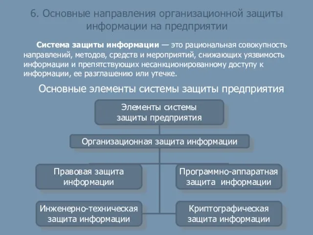 6. Основные направления организационной защиты информации на предприятии Система защиты