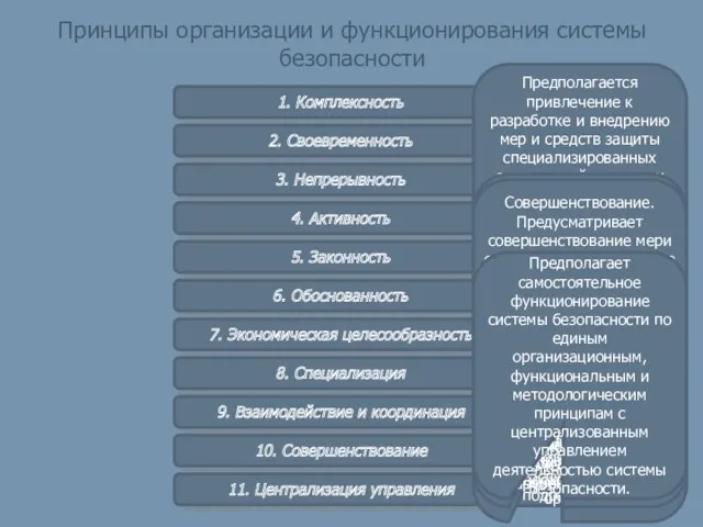 Принципы организации и функционирования системы безопасности 1. Комплексность 2. Своевременность