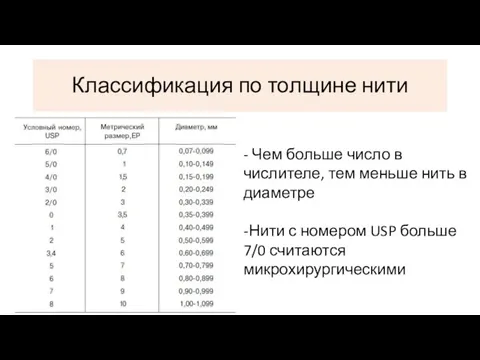 Классификация по толщине нити - Чем больше число в числителе,