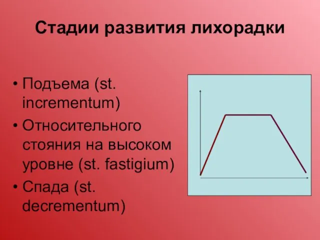 Стадии развития лихорадки Подъема (st. incrementum) Относительного стояния на высоком уровне (st. fastigium) Спада (st. decrementum)