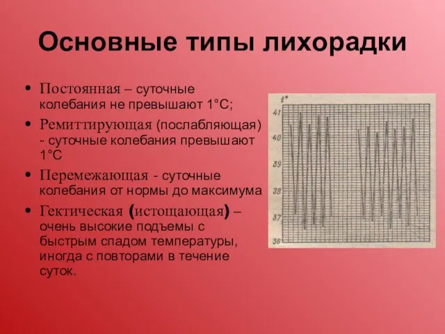 Основные типы лихорадки Постоянная – суточные колебания не превышают 1°С;