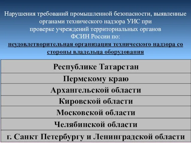 Нарушения требований промышленной безопасности, выявленные органами технического надзора УИС при проверке учреждений территориальных