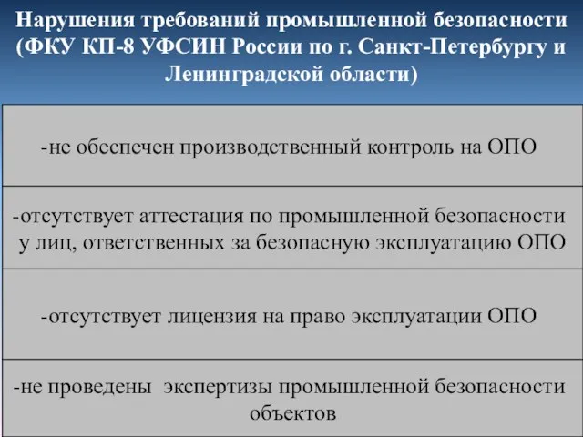 Нарушения требований промышленной безопасности (ФКУ КП-8 УФСИН России по г. Санкт-Петербургу и Ленинградской области)