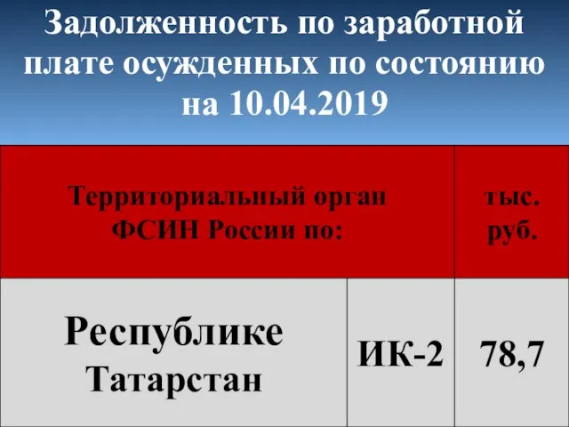 Задолженность по заработной плате осужденных по состоянию на 10.04.2019