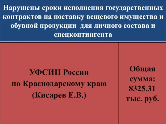 Нарушены сроки исполнения государственных контрактов на поставку вещевого имущества и обувной продукции для