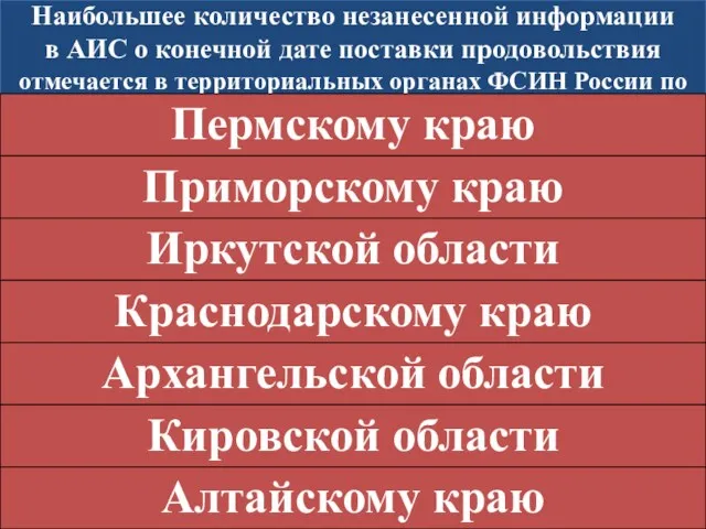 Наибольшее количество незанесенной информации в АИС о конечной дате поставки продовольствия отмечается в