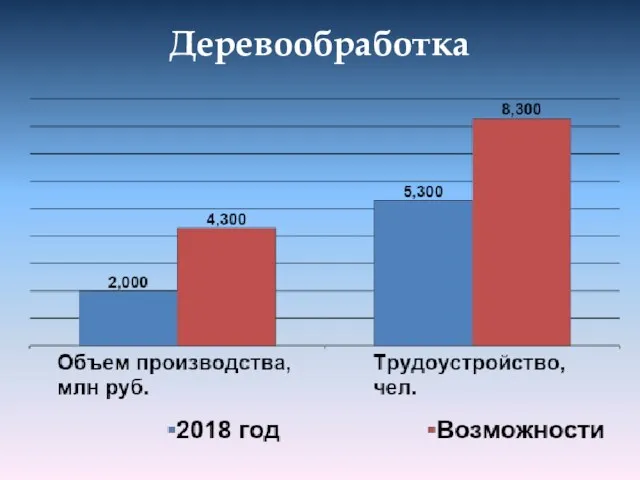 Деревообработка