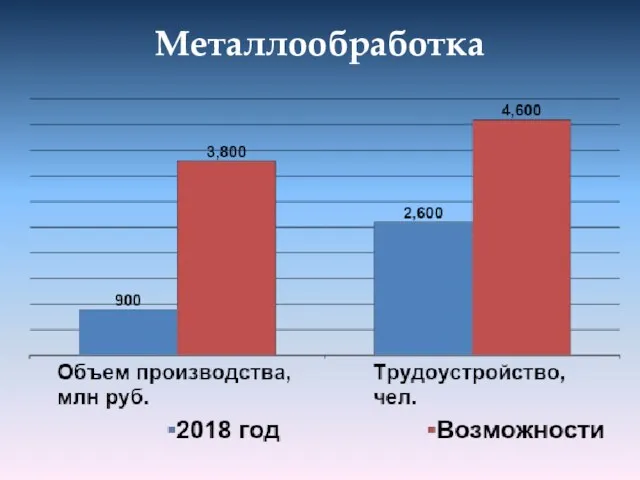 Металлообработка