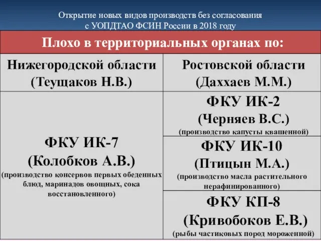 Открытие новых видов производств без согласования с УОПДТАО ФСИН России в 2018 году