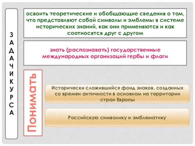 ЗАДАЧИ КУРСА освоить теоретические и обобщающие сведения о том, что