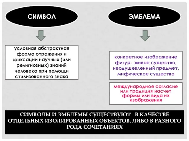 СИМВОЛ ЭМБЛЕМА условная абстрактная форма отражения и фиксации научных (или