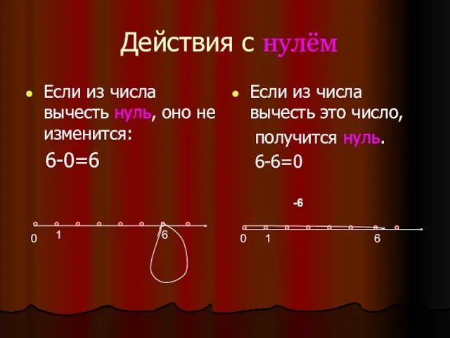 Действия с нулём Если из числа вычесть нуль, оно не