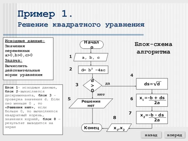 Пример 1. Решение квадратного уравнения Исходные данные: Значения переменных a>0,b>0,c>0