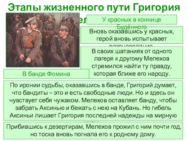 Этапы жизненного пути Григория Мелехова Вновь оказавшись у красных, герой