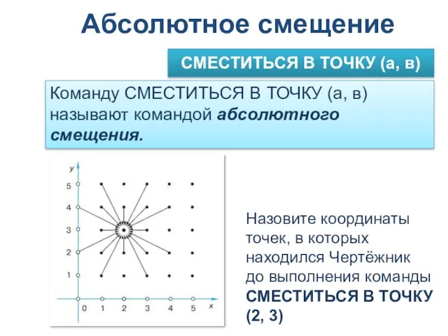 СМЕСТИТЬСЯ В ТОЧКУ (а, в) Абсолютное смещение Команду СМЕСТИТЬСЯ В