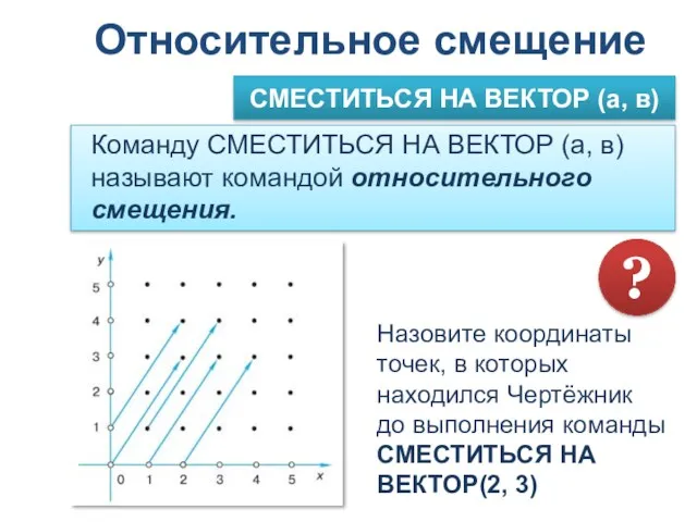 СМЕСТИТЬСЯ НА ВЕКТОР (а, в) Относительное смещение Команду СМЕСТИТЬСЯ НА